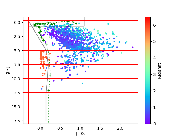 Selection Procedure